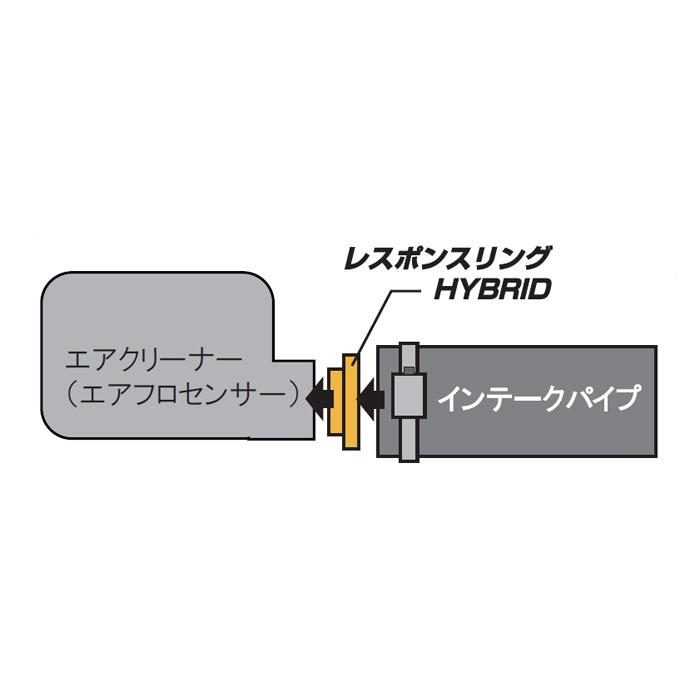 シャトルハイブリッド専用 レスポンスリングHYBRID MINICONコンビ