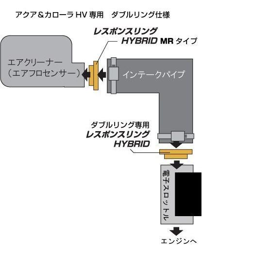 C-HR ZYX10／プリウス50系シエクル レスポンスリング&アシストリング C-HRハイブリッドにレスポンスリングとアシストリングを取付