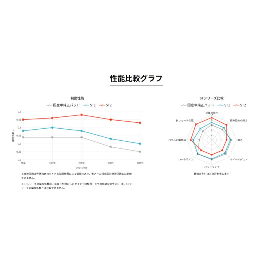 WINMAX ストリートブレーキパッドST1 トヨタ86（ZN6）用 1台分セット