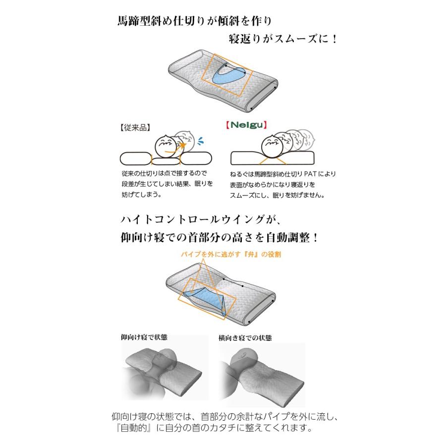 ポイント2倍 モーフィアス枕 Nelgu ねるぐ Morpheus テレビでおなじみ寝返りに着目した枕 ドクターエル おすすめ  送料無料 |  | 06