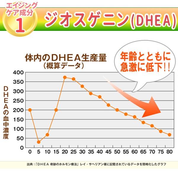 ケフラン 葉酸サプリ 妊活中 山芋習慣 3袋 3か月分 まとめ買い5％オフ