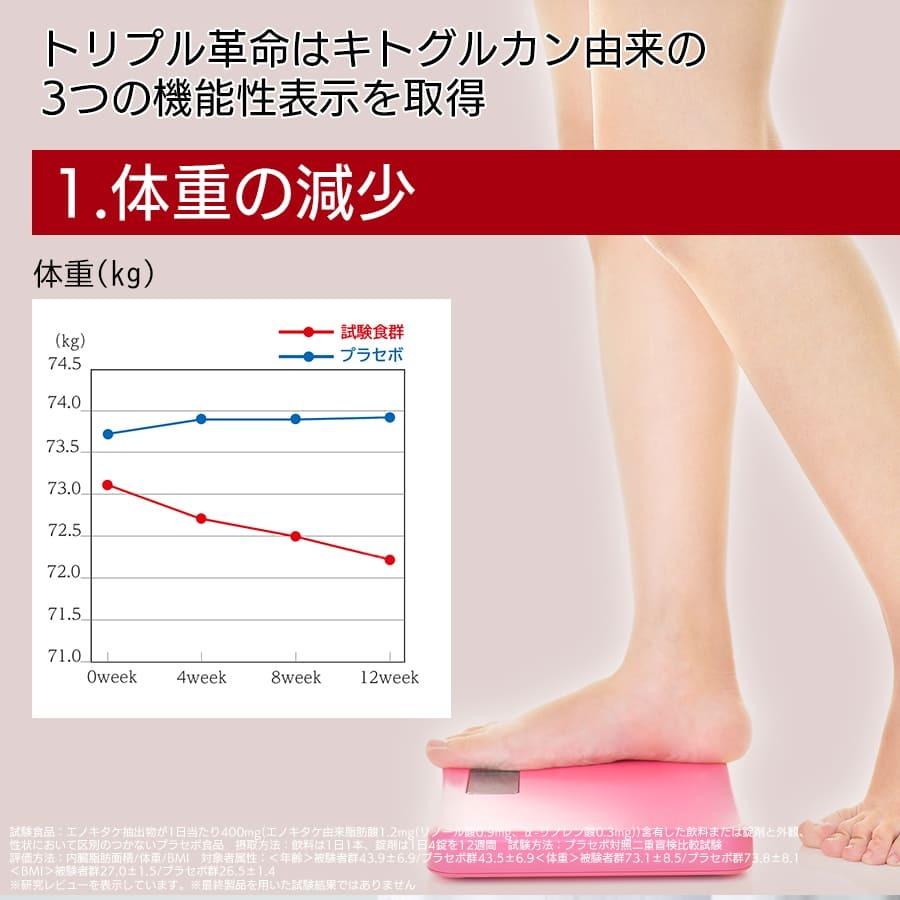 ケフラン キトグルカン 燃焼系サプリ トリプル革命 30日分 体重 体脂肪