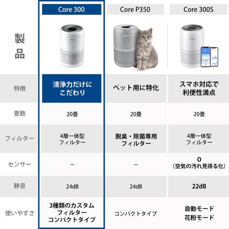 Levoit 空気清浄機 20畳 Core 300 レボイト 除菌 脱臭 クラシック