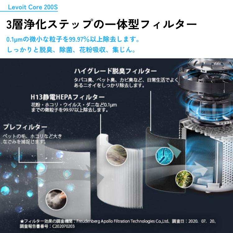 特価】Levoit レボイト 空気清浄機 2021年製 花粉症対策消臭に最適