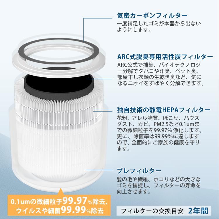 Levoit 空気清浄機 32畳 Core 400S レボイト ハウスダスト PM2.5 Levoit 空気清浄機 32畳 Core 400S レボイト ハウスダスト PM2.5
