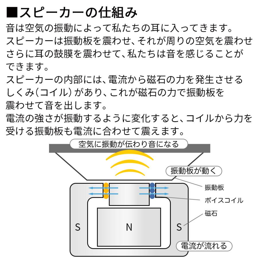 どこでもスピーカー 正規品 HUMBIRD SPEAKER コンパクト骨伝導式スピーカー ハミングバード Bluetooth ワイヤレス