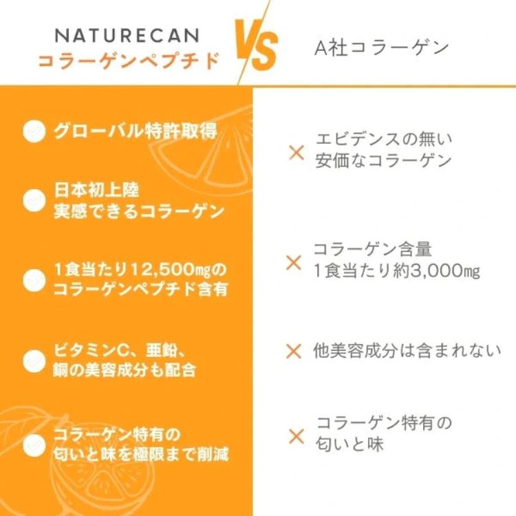 ネイチャーカン Naturecan コラーゲンペプチド 300g オレンジ味