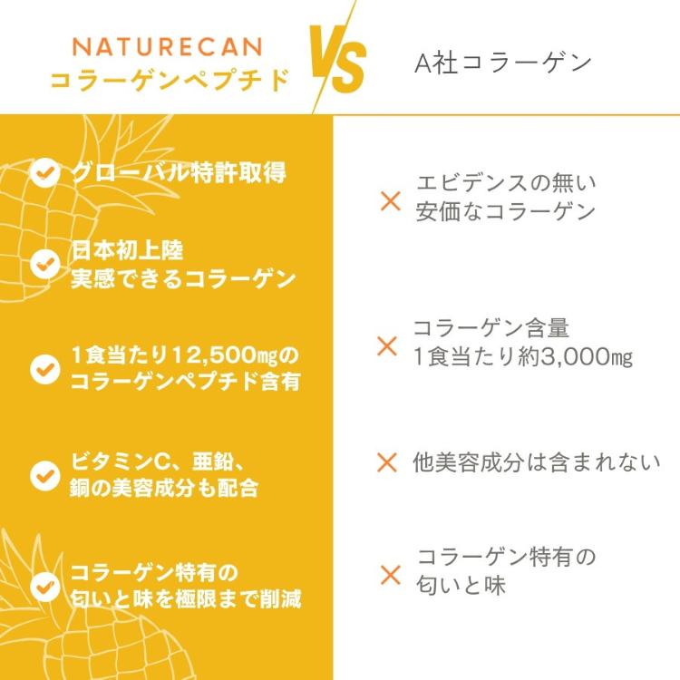 ネイチャーカン Naturecan コラーゲンペプチド パイン味 210g 14