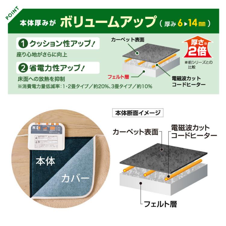 正規販売店 ゼンケン 電気ホットカーペット 2畳 カバー付 ZC-20SM モカブラウン 電磁波99%カット ラグ 省エネ 暖房 メーカー直送 爆買_4