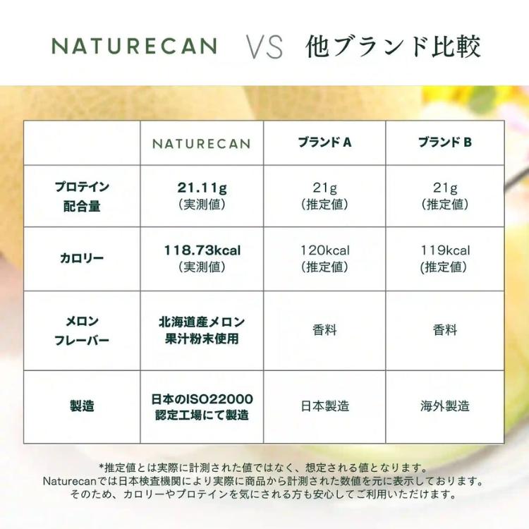 Naturecan 公式 ホエイ プロテイン WPC 北海道 芳醇 メロン味 600g 20食分 タンパク質21g コンセントレート 筋トレ 美味しい 期間限定 置き換え ダイエット 女性 男性 国産 メロン Naturecan店