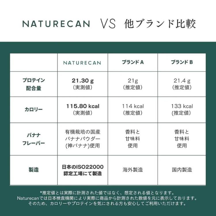 NATURECAN ネイチャーカン ホエイプロテイン WPC 神バナナ味 600g 20