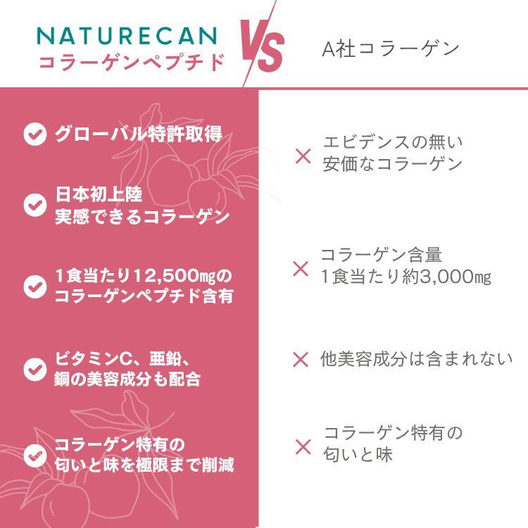 なみへい　コラーゲン　ネイチャーガード NATURECAN コラーゲンペプチド ピーチ味 210g 14日分 個包装 国内製造