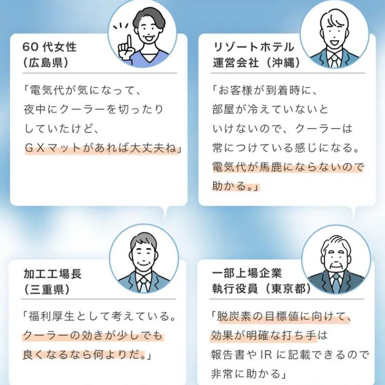 GXマット 室外機 小サイズ 室外機冷却カバー エアコン 猛暑対策 暑さ