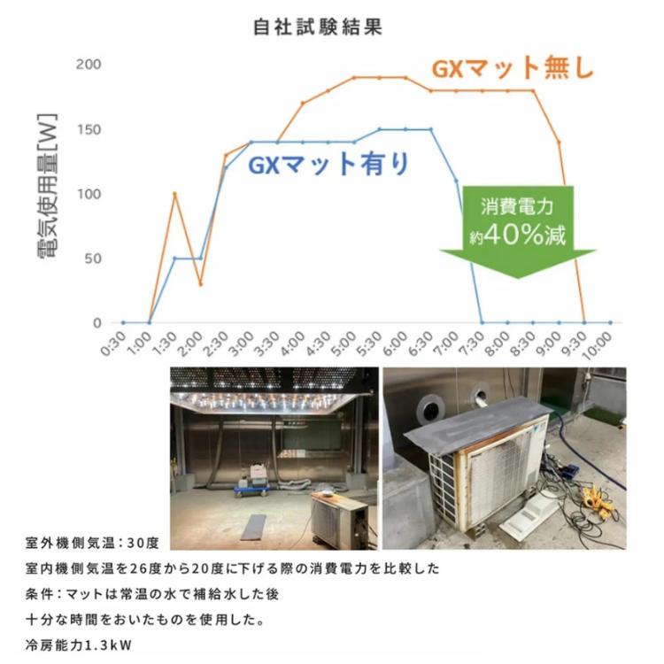 GXマット 室外機 小サイズ 室外機冷却カバー エアコン 猛暑対策 暑さ