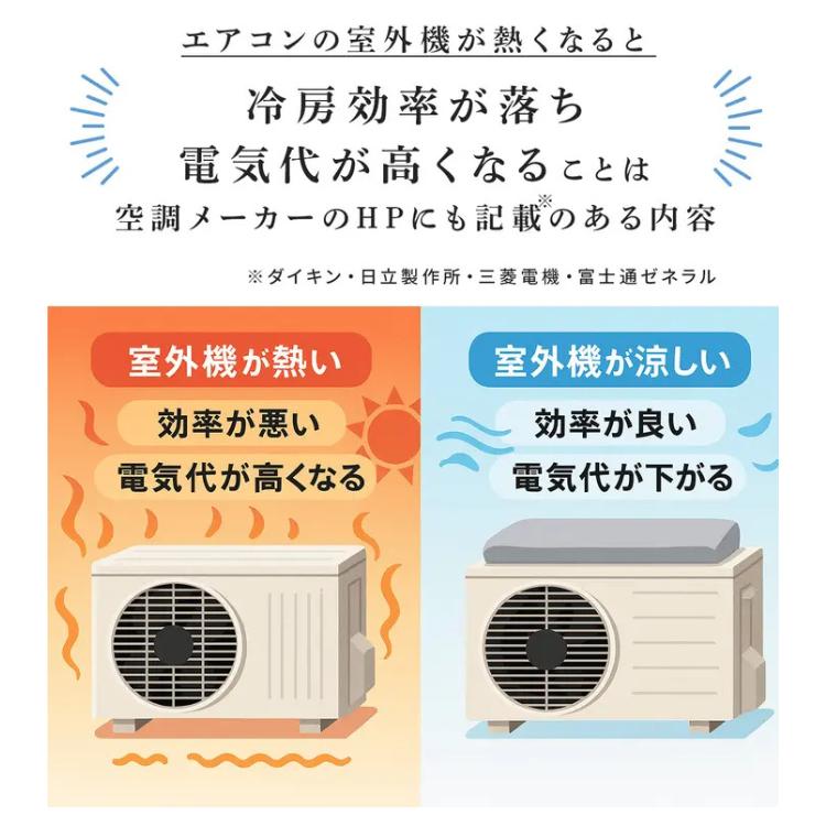 GXマット 室外機 小サイズ 室外機冷却カバー エアコン 猛暑対策 暑さ