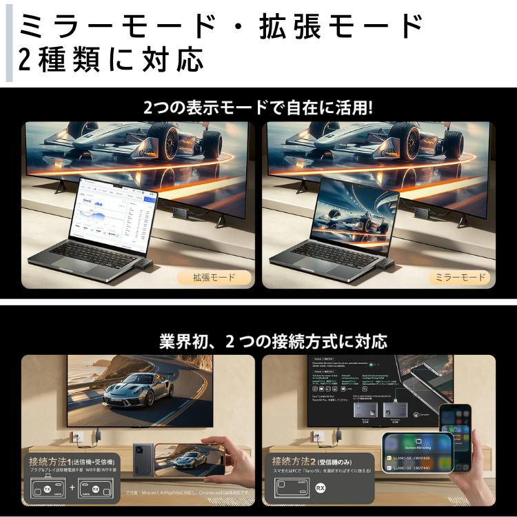llano ワイヤレスHDMI送受信機セット S9 ミラーリング 無線 技適認証
