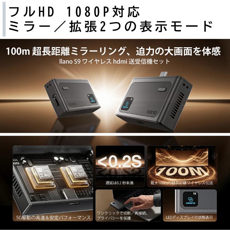 llano ワイヤレスHDMI送受信機セット S9 ミラーリング 無線 技適認証