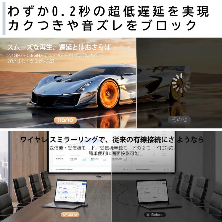 llano ワイヤレスHDMI送受信機セット S9 ミラーリング 無線 技適認証