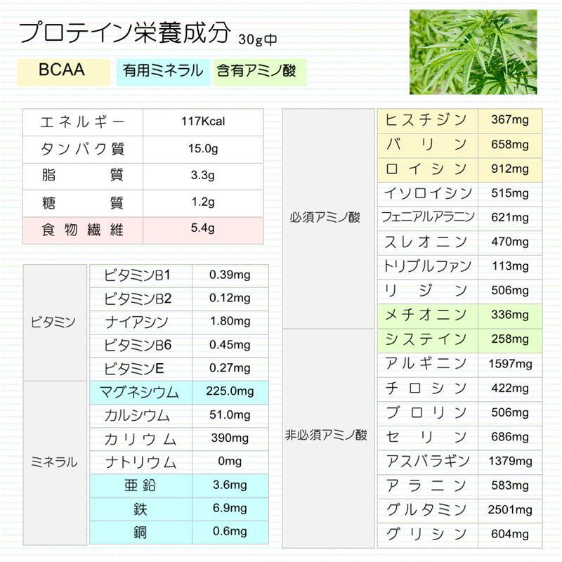 NU SCIENCE ヘンプ プロテイン ニューサイエンス BCAA アミノ酸サプリ