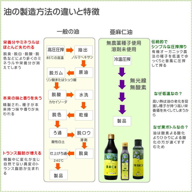 亜麻仁油(フラックスオイル)ニュージーランド産 250ml ニュー