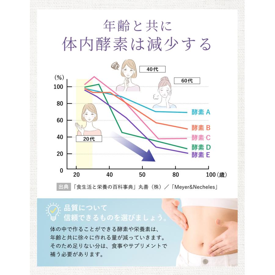 ニューサイエンス マルチザイムプラス 90カプセル 酵素サプリ リニューアル 送料無料 爆買 | NU SCIENCE | 03