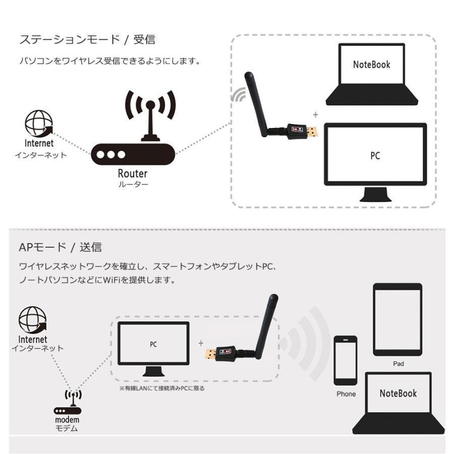 無線LAN アダプター USB ac600 11ac 小型 アンテナ 高速 WiFi デュアルバンド Windows｜keigo-st｜03
