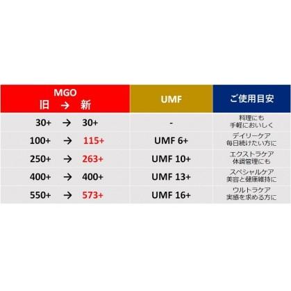マヌカハニー はちみつ 花粉症 ハチミツ 蜂蜜 Mgo400 Umf13 500g オーガニック ポイント消化 送料無料 500manuka400 1 世界の珍味 ウイスキー ナッツ 通販 Yahoo ショッピング