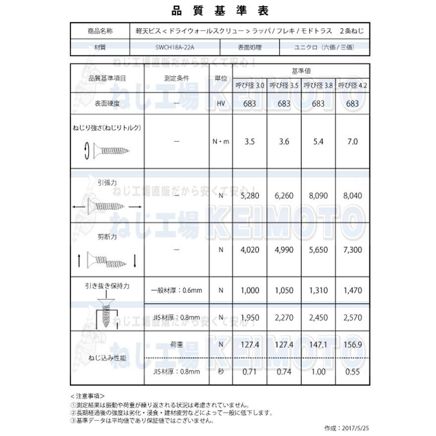 ラミネートビス 5.0X38 500本 : ねじ工場KEIMOTO - 通販 - Yahoo
