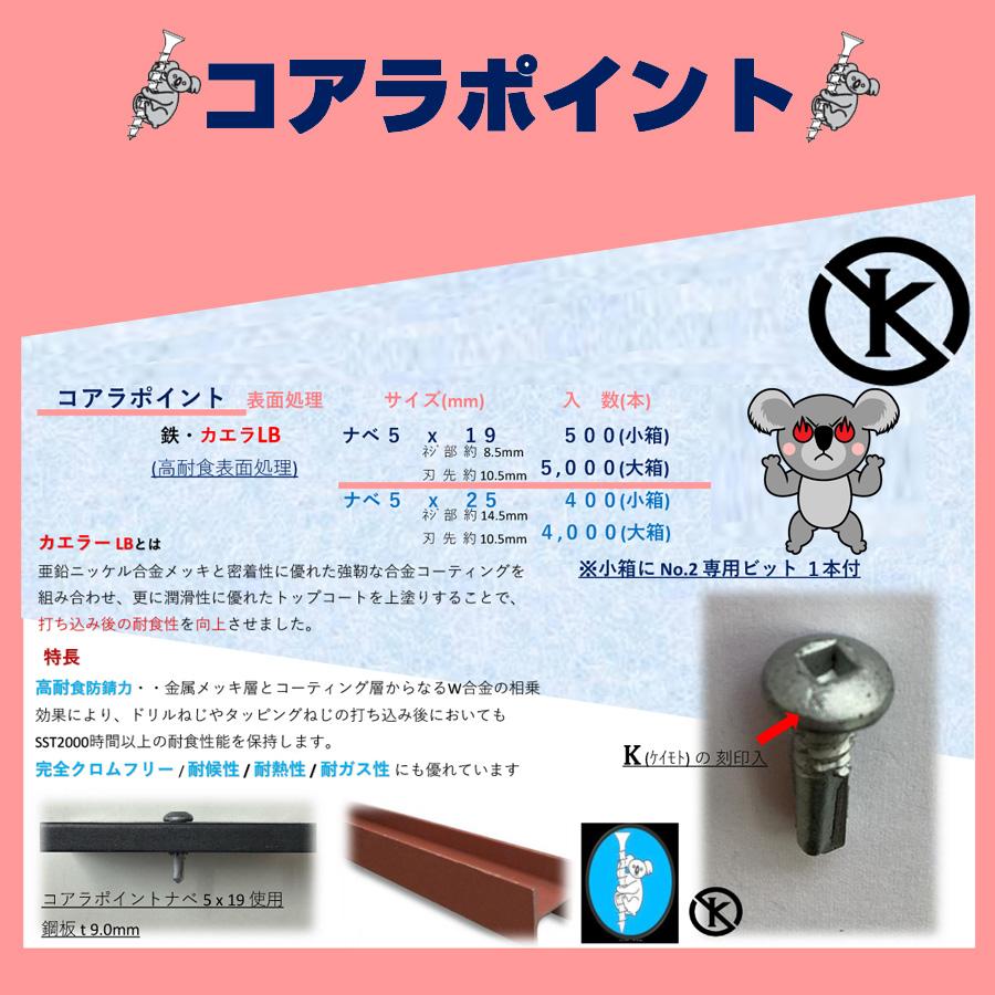 コアラポイント ナベビス 5.0X19 500本入（小箱） 鉄板・H鋼を下穴