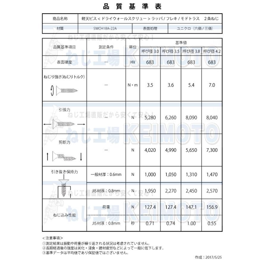コアラビス 軽天ビス ステンレス ラッパ 3.0X22 1000本入り : ねじ工場