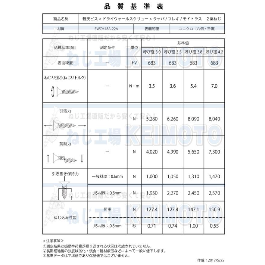 (大好評)　タイヨウビス　JIS材対応ビス　軽天ビス　ユニクロ　ラッパ　3.0X20　20000本｜keimotoss｜04