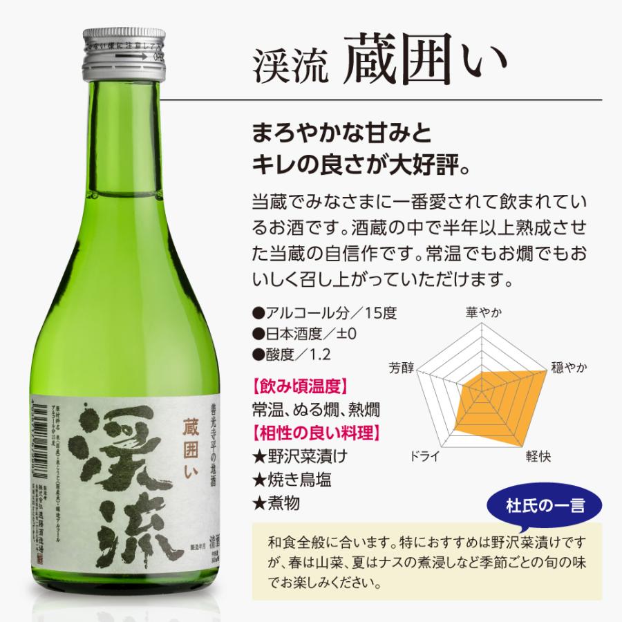 お中元 御中元 贈り物 プレゼント ギフト お酒 日本酒 飲み比べ 父の日 母の日 あすつく モンドセレクション 金賞 受賞酒 飲み比べセット 300ml 5本 | 遠藤酒造場 | 08
