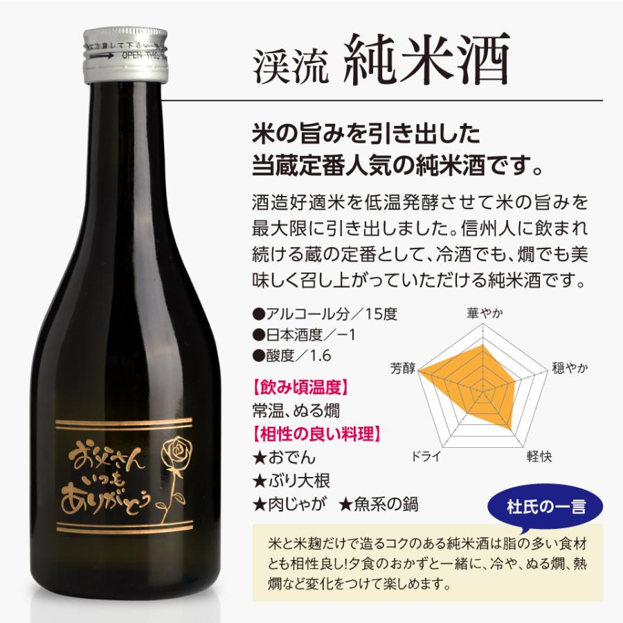 遠藤酒造場 父の日 贈り物 ギフト 誕生日 お酒 日本酒 飲み比べ 家飲み