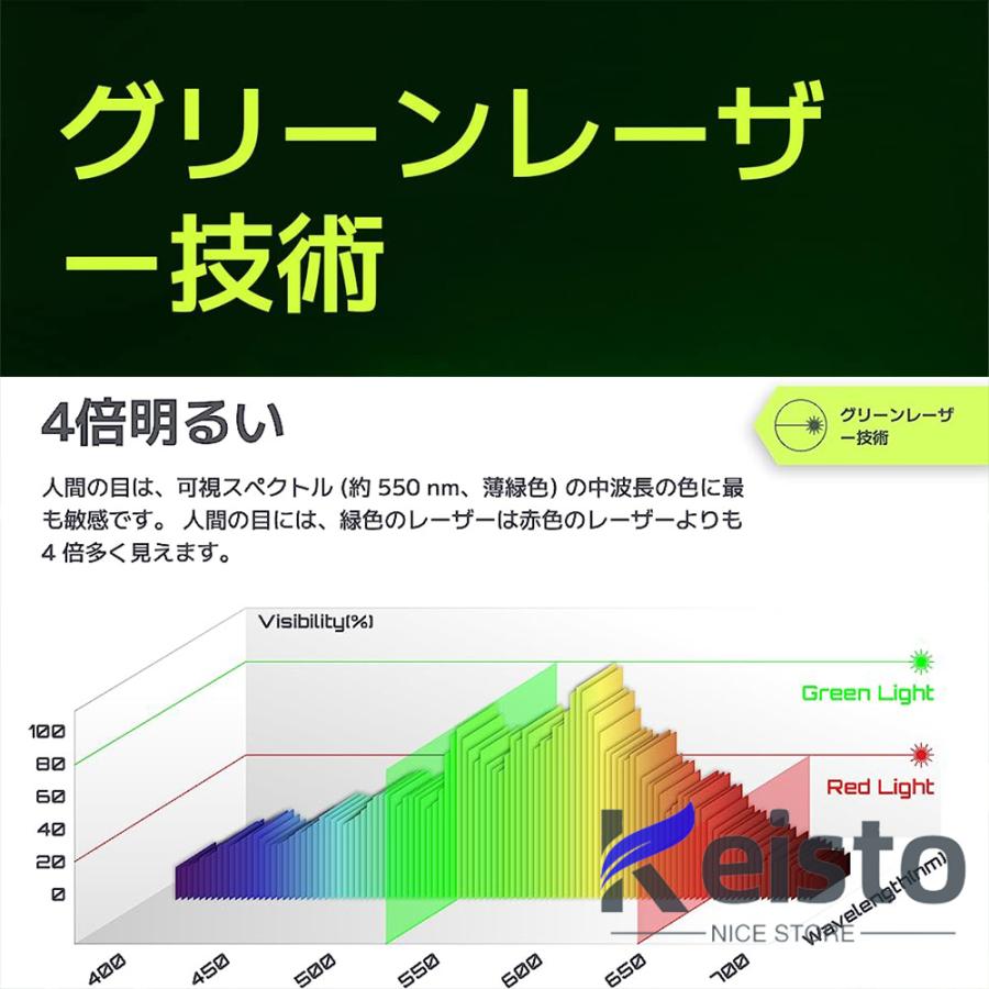 レーザー墨出し器 水平器 4x360°グリーンレーザー 16ライン 小型 高