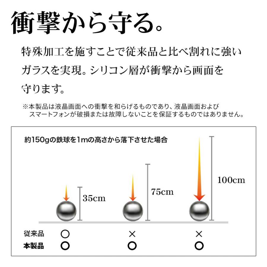 iPhone15 Pro ガラスフィルム 全面保護 ブルーライトカット 高光沢 角割れしない 衝撃吸収 0.25ｍｍ 10H ガイド枠付き アイフォン SGSA3968IP361P ラスタバナナ｜keitai-kazariya｜04