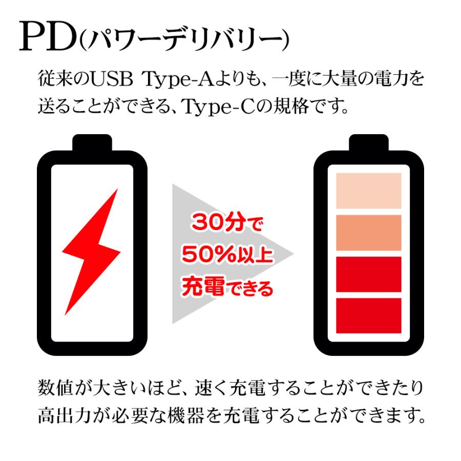 スマホ L字型 タイプCケーブル PD やわらかい 充電 通信 60ワット 1メートル パワーデリバリー Type-C to Type-C typec Power Delivery 60W 1m ラスタバナナ｜keitai-kazariya｜12