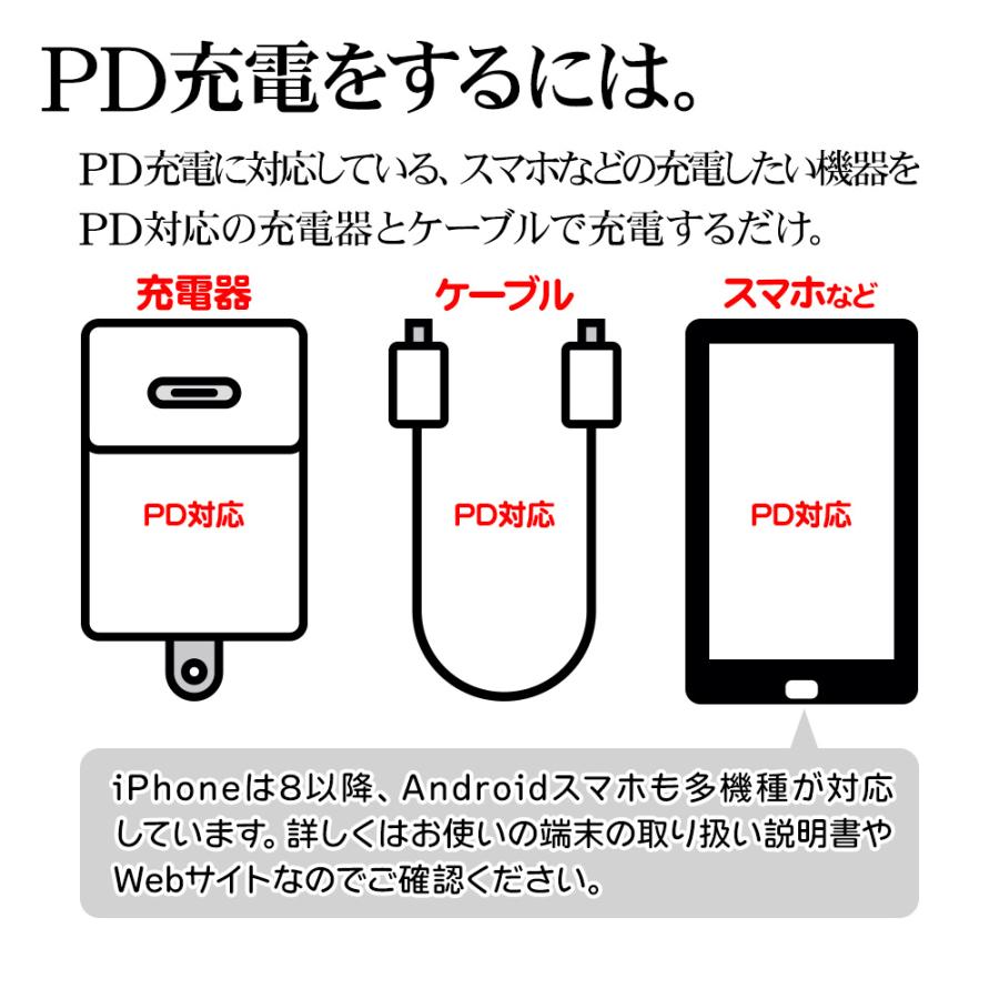 スマホ タイプC ケーブル PD やわらかい 充電 通信 1.5メートル 150センチ パワーデリバリー Type-C typec 60W 1.5m 150cm スマートフォン ラスタバナナ｜keitai-kazariya｜21