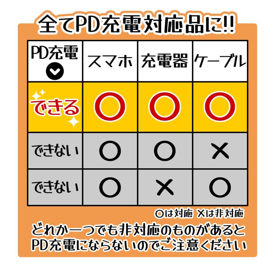 充電器 カーチャージャー 車 USBポート DC充電器 タイプC PD対応 パワーデリバリー 急速 高速 コンパクト 20W Type-C typec iPhone スマホ ラスタバナナ｜keitai-kazariya｜20