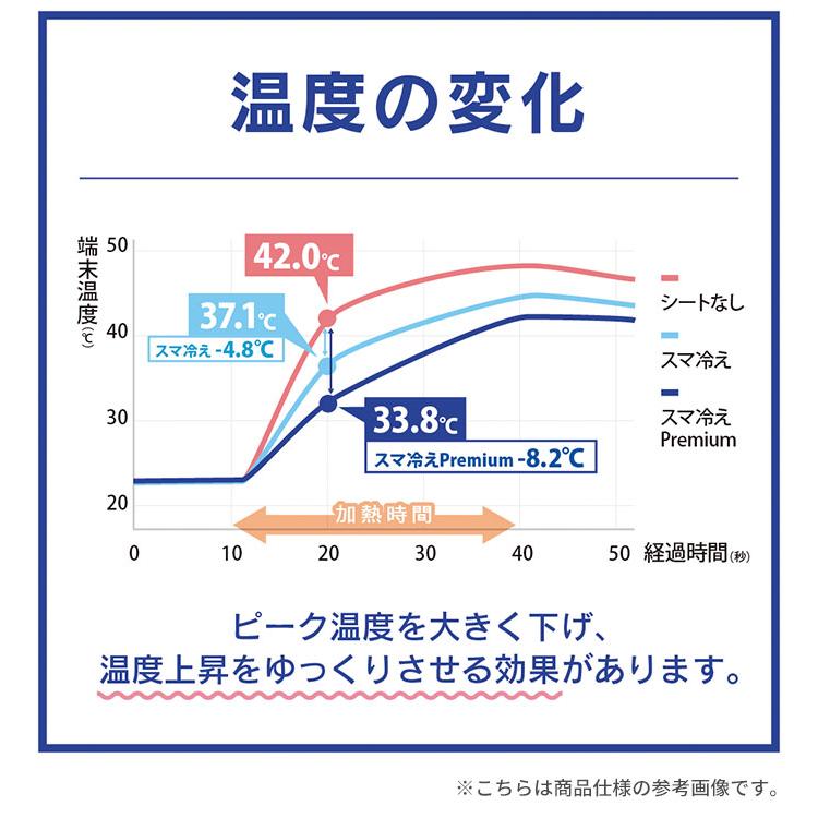 simplism スマホ 冷却シート スマ冷え Premium 貼って剥がせる