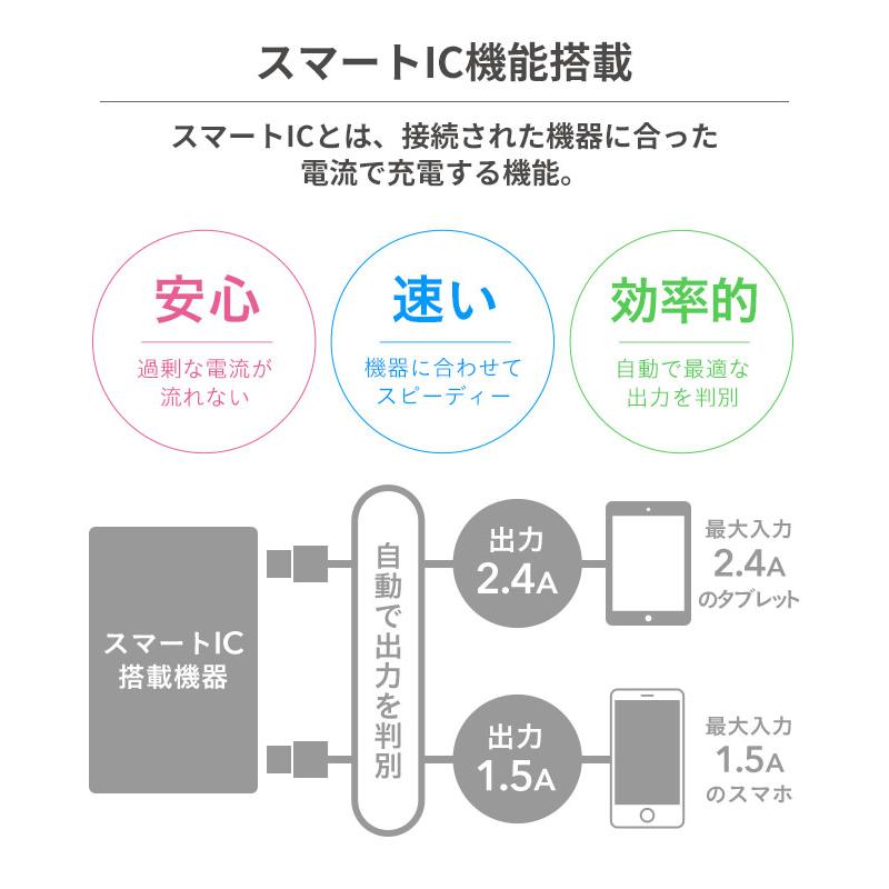 humor handy Plus AC PD30W対応 USB タップ｜keitai｜25