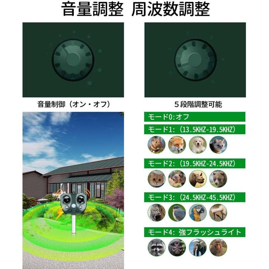 令和2年進化版 猫よけ 動物撃退器 害獣撃退 猫よけ超音波 ソーラー充電 猫撃退 猫退治 モグラ退治 猫よけグッズ 糞被害 鳥害対策 猫除け Ka Keithgem 通販 Yahoo ショッピング