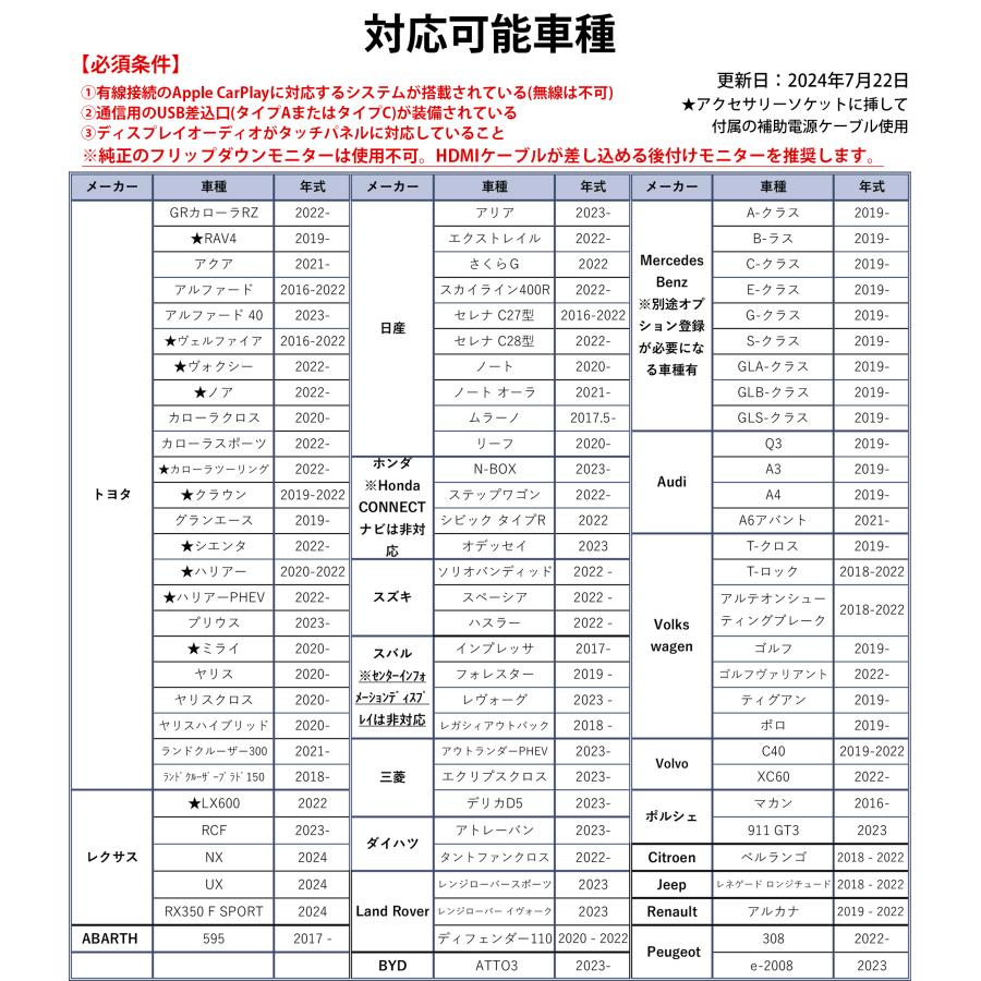 KEIYO公式 APPCAST II エーピーピーキャスト 2 CarPlay Ai Box KEIYO公式 APPCAST II エーピーピーキャスト 2 CarPlay Ai Box