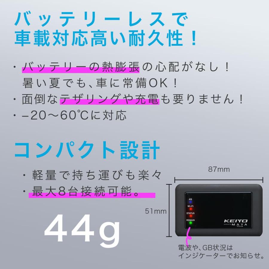 KEIYO車載対応Wi-Fiルーター［サクッとWi-Fi］初回120GB/365日