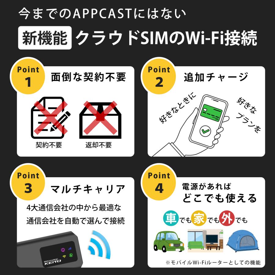 KEIYO公式 APPCAST III エーピーピーキャスト 3 CarPlay Ai Box YouTube カーナビ 動画 車 リアモニター クラウドsim Wi-Fi モバイルルーター AN-S129｜keiyo-officialshop｜03