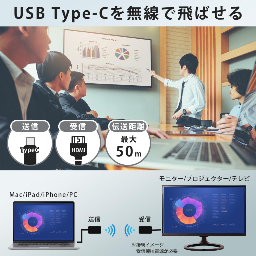 KEIYO センナックス TypeCを無線で飛ばせる ワイヤレス USB KEIYO センナックス TypeCを無線で飛ばせる ワイヤレス USB