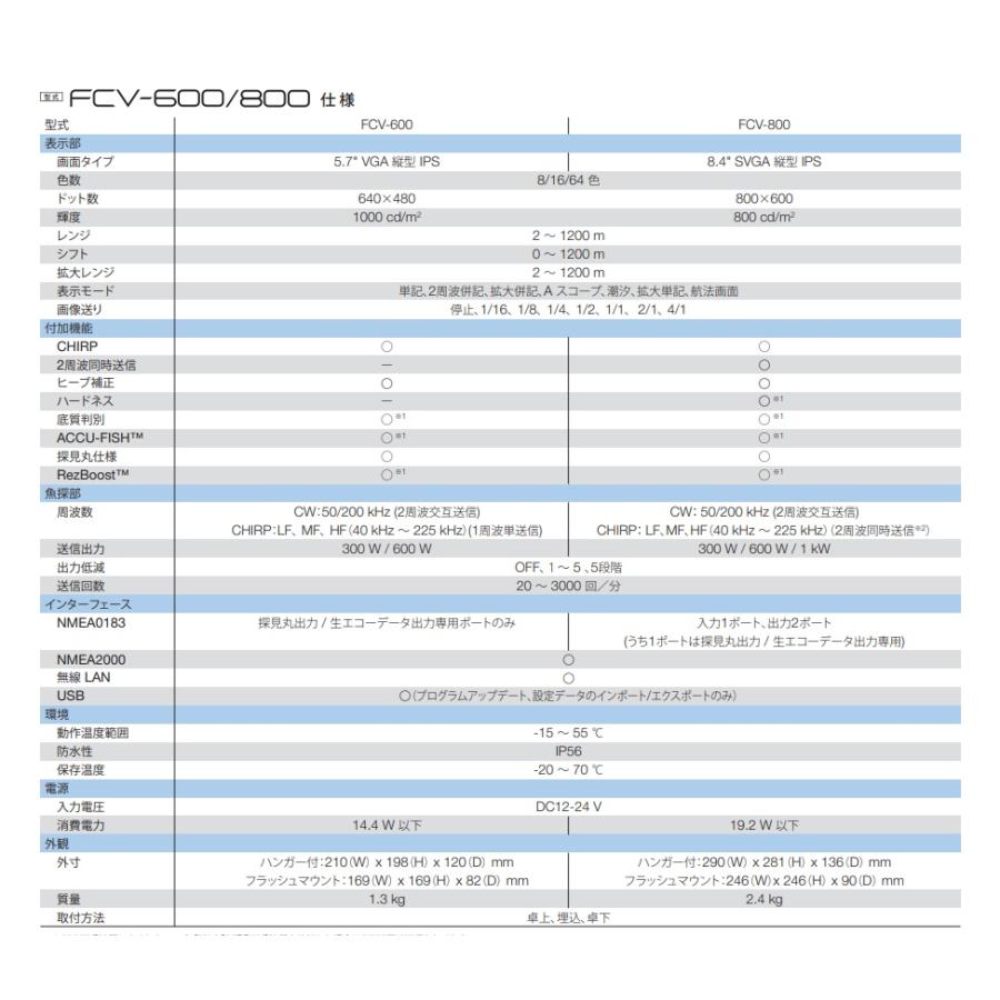 FURUNO 魚群探知機 フルノ 8.4型 FCV-800 2周波 600W 50/200KHZ FURUNO 魚群探知機 フルノ 8.4型 FCV-800 2周波 600W 50/200KHZ