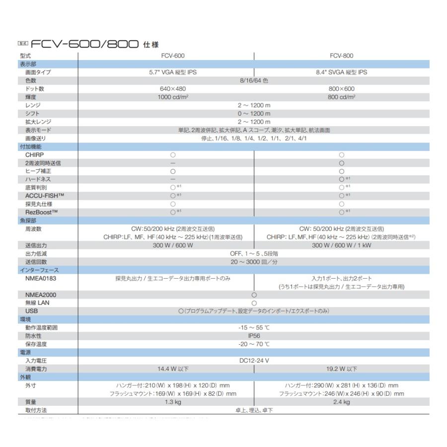 フルノ 8.4型 魚群探知機 FCV-800 2周波 600W 50/200KHZ 振動子 520-5PSD FURUNO｜keiyo3｜02