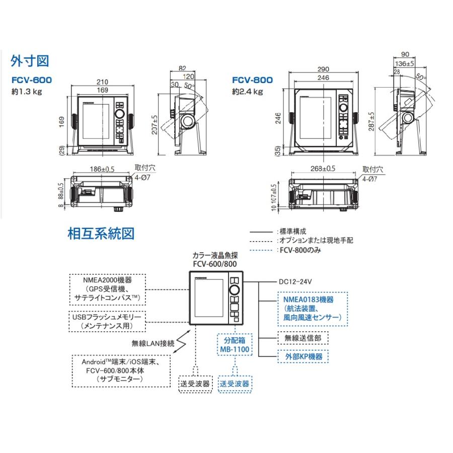 在庫あり フルノ 5.7型 魚群探知機 FCV-600 2周波 600W 50/200KHZ 振動子 520-5PSD付 FURUNO｜keiyo3｜06