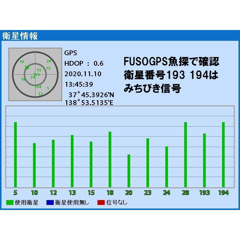 在庫あり FUSO フソー（社外品）魚探 GPSアンテナ/アンテナ金具 BNCアンテナコネクタ仕様 コード5m｜keiyo3｜03