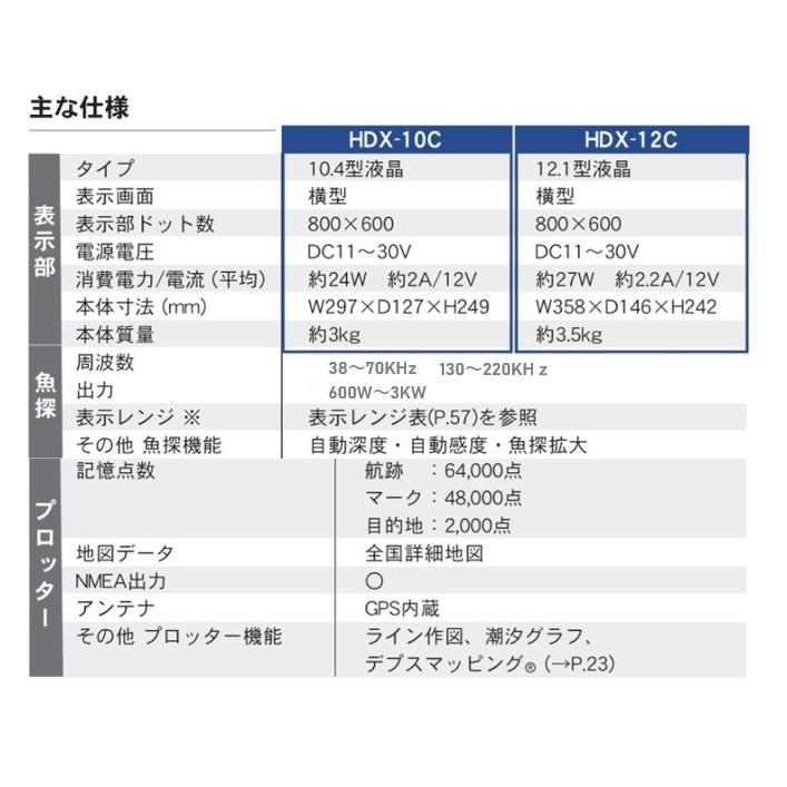 4/1 新機能搭載 ホンデックス HDX-10C 1KW GPS外アンテナ GP-17H 付